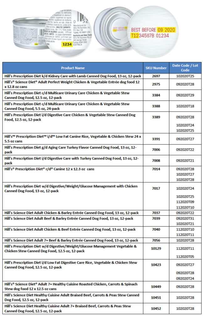 Recall Statistics